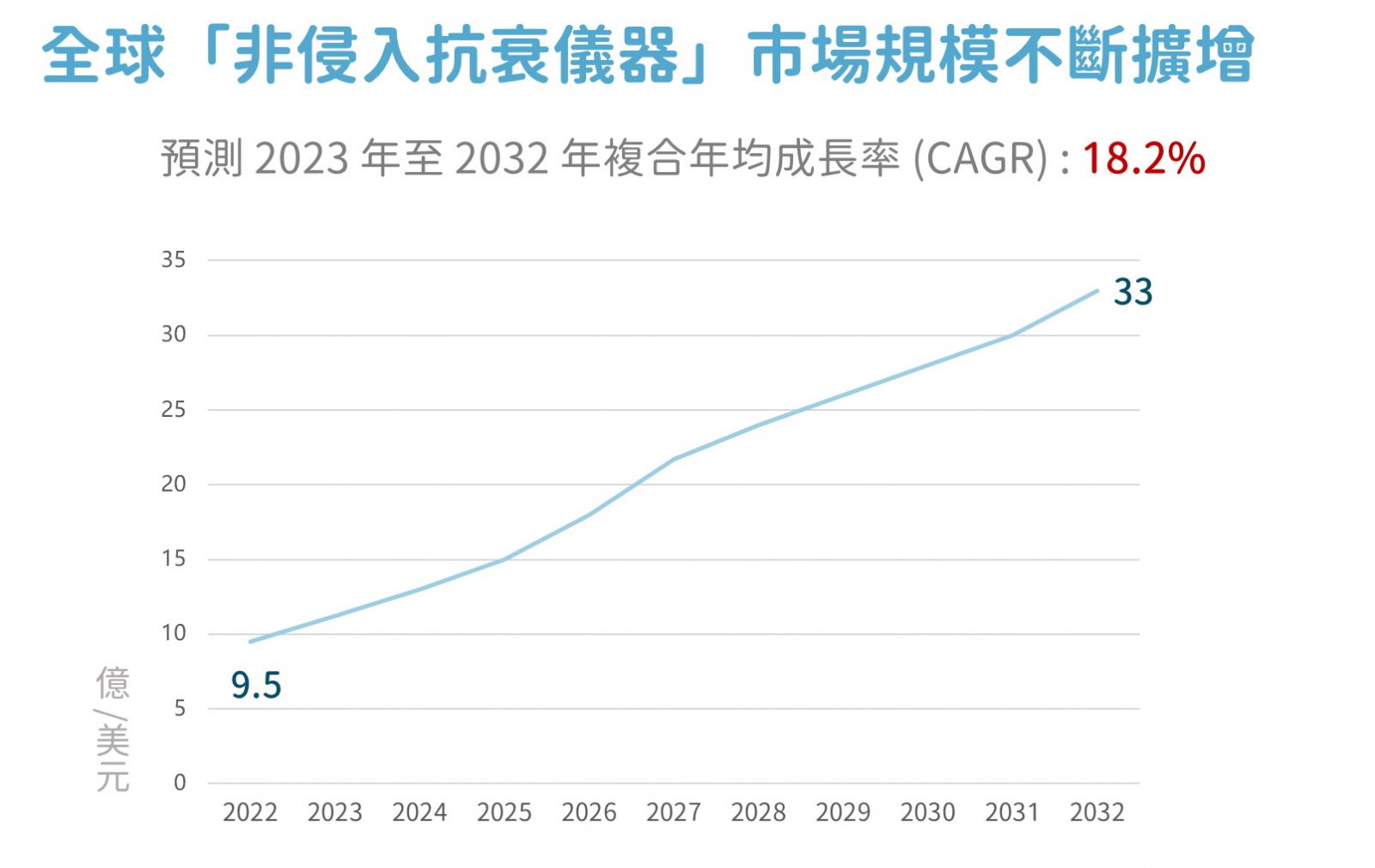 索夫波、海芙媚必提接連來台 翻轉電音波緊緻拉提市場