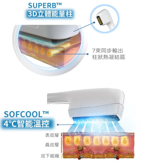 索夫波、海芙媚必提接連來台 翻轉電音波緊緻拉提市場